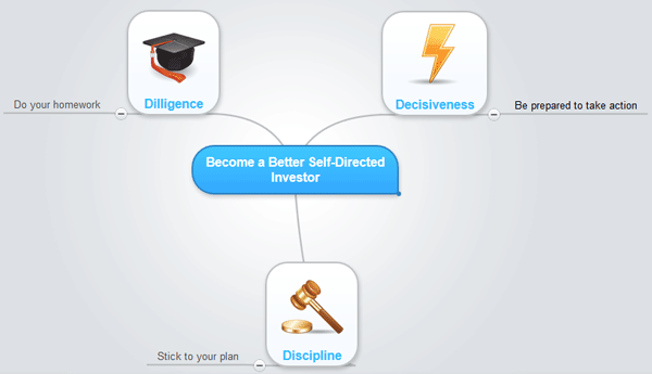 3 Ds for Self-Directed Investors